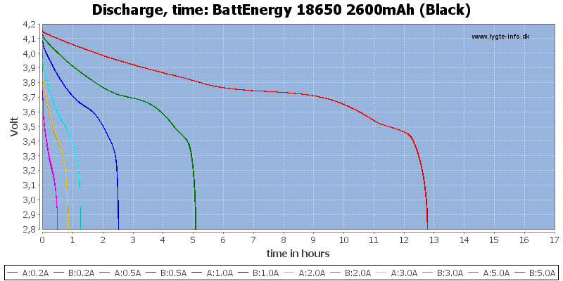 BattEnergy%2018650%202600mAh%20(Black)-CapacityTimeHours